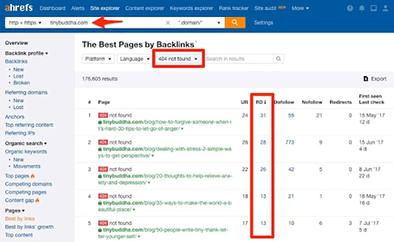 Ahrefs Article Image