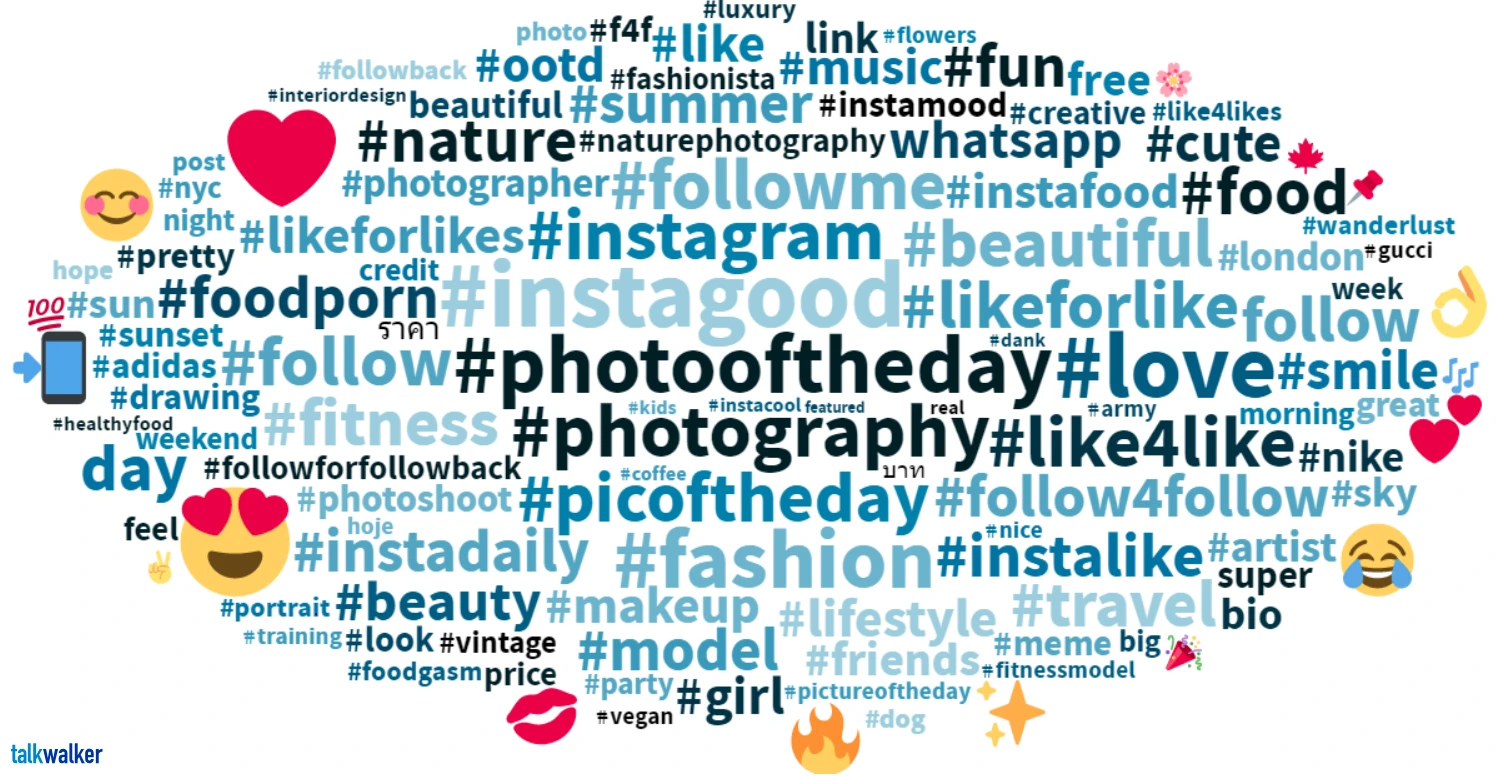 What are hashtags?.