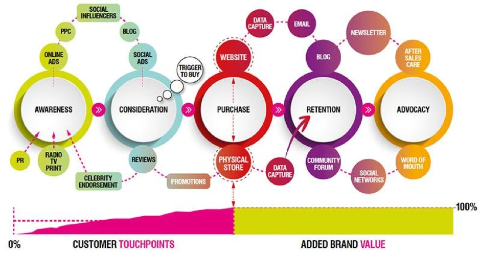 Building Strong Customer Relations: A Love, Bonito Marketing Case Study, by SoCreate!