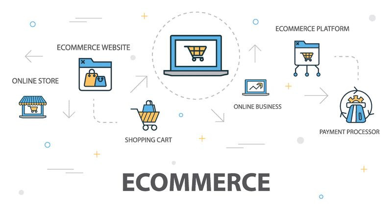 The Ultimate Guide to the Best Ecommerce Platforms.