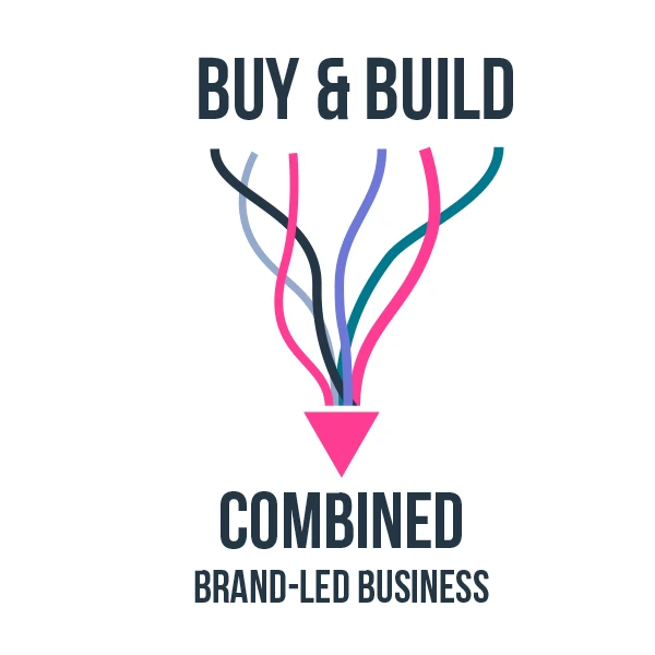 Buy & Build diagram with coloured lines merging into a single downward arrow, labelled “Combined brand-led business”